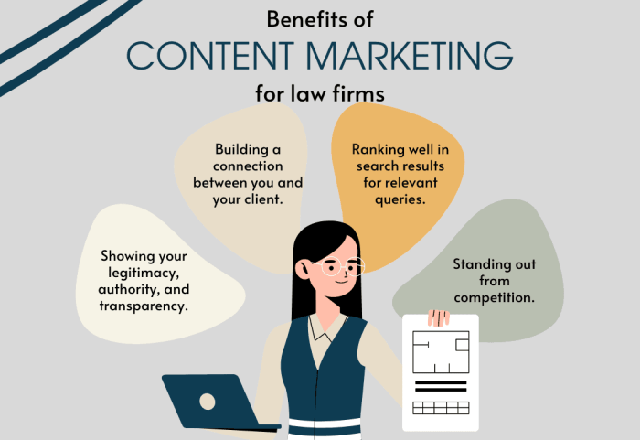 Content Marketing Best Practices for Law Firms Content Marketing Best Practices for Law Firms